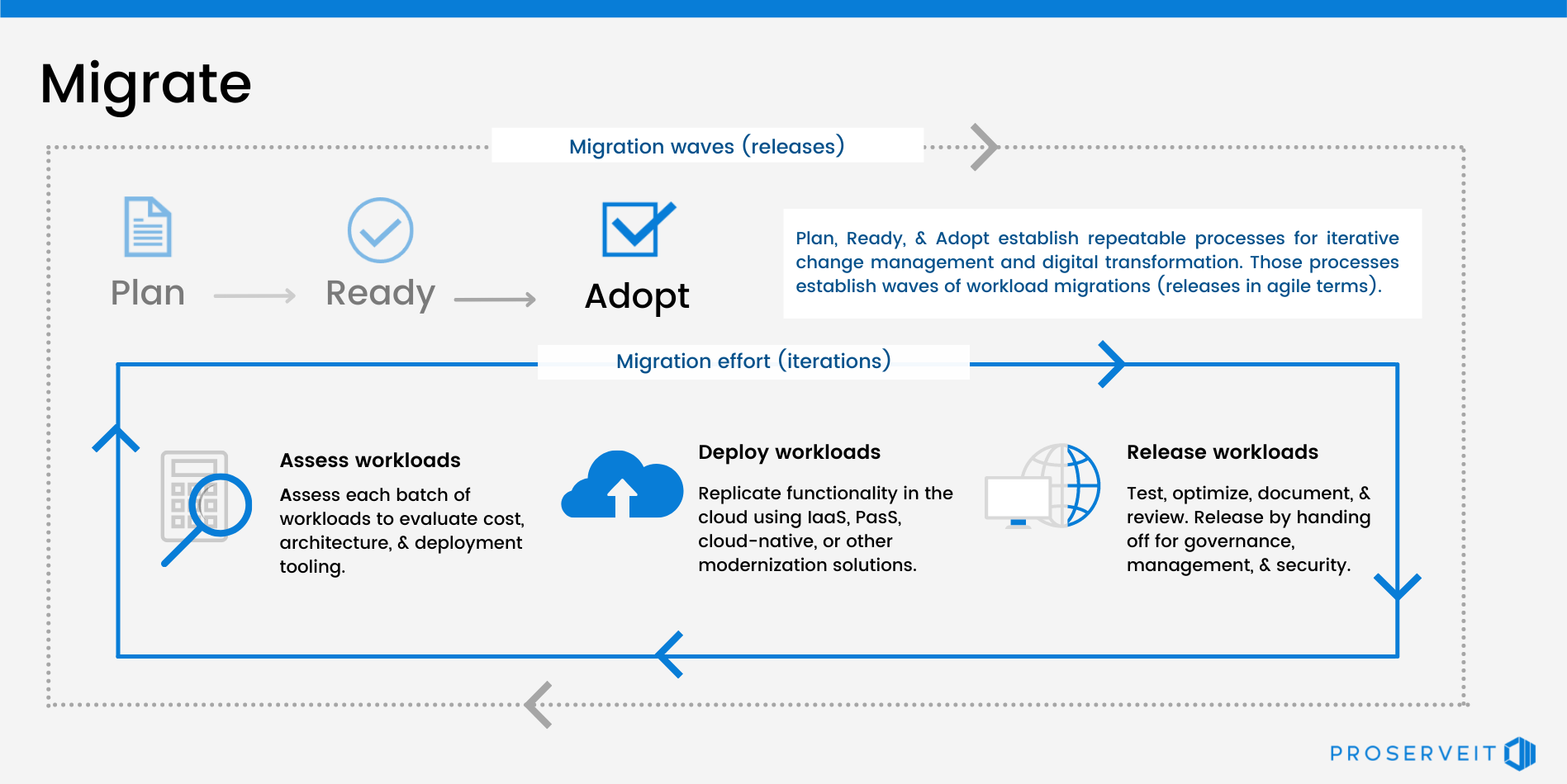 Tools & Tactics Migrating to the Cloud Using Azure Migrate